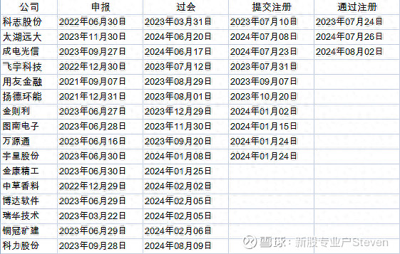 四川商投集团成功发行西南地区首单北交所公司债券