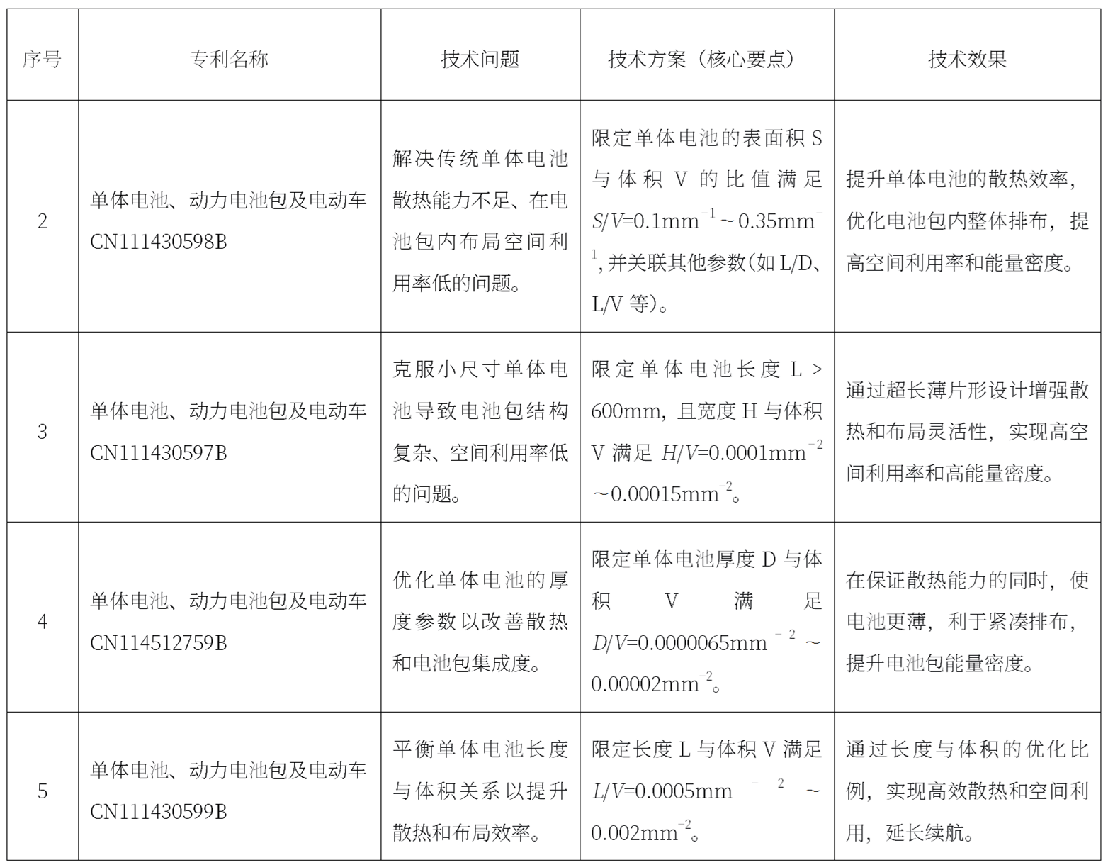 比亚迪公布国际专利申请：“电池加工装置”