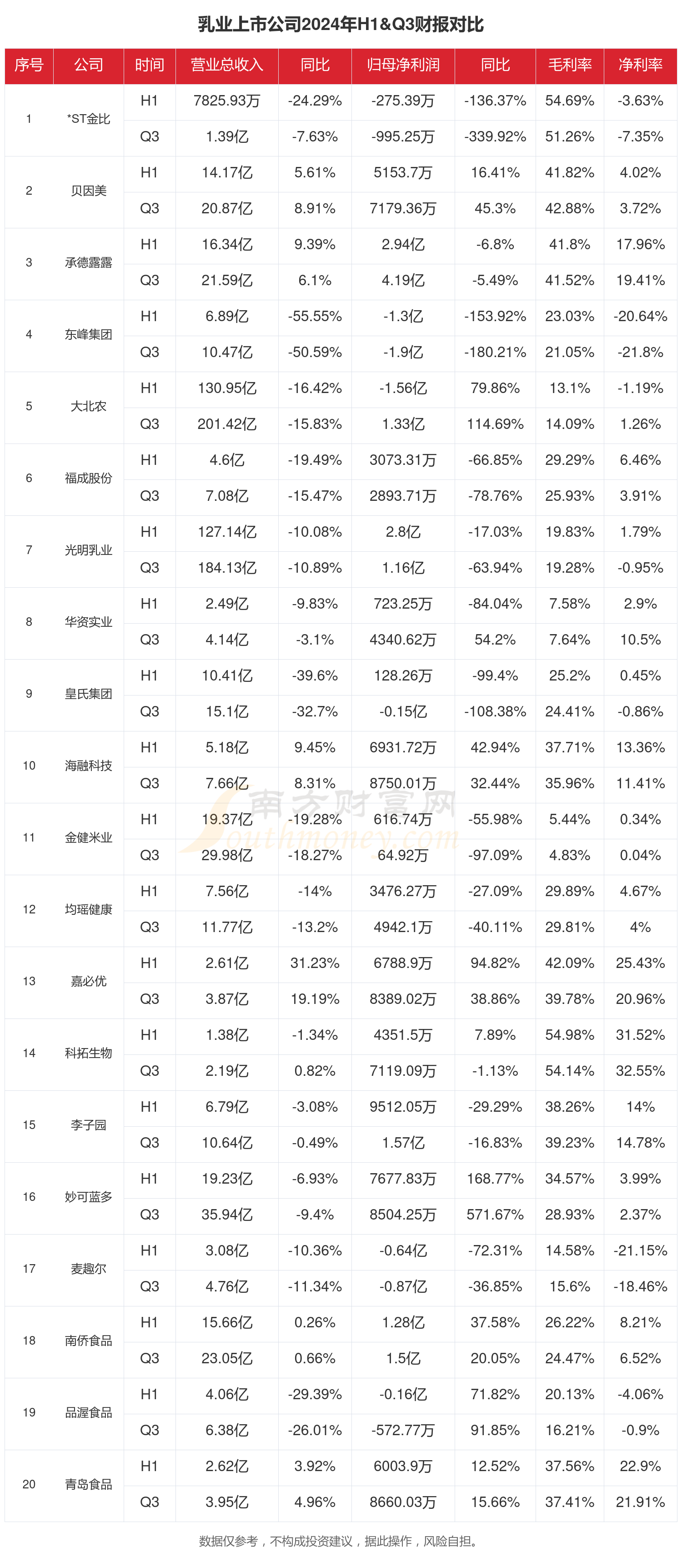 硕世生物（688399）2025年三季报简析：净利润同比下降88.38%
