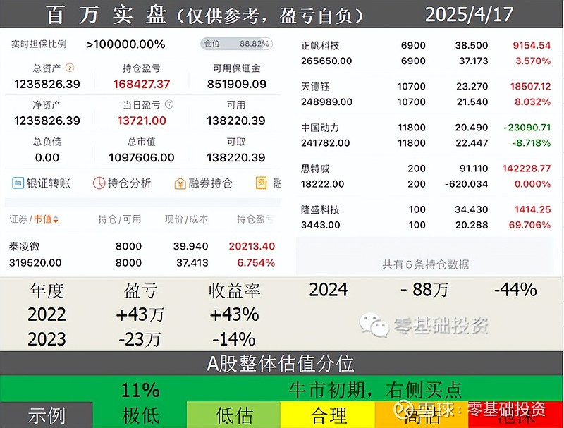 芯朋微（688508）2025年三季报简析：营收净利润同比双双增长，盈利能力上升