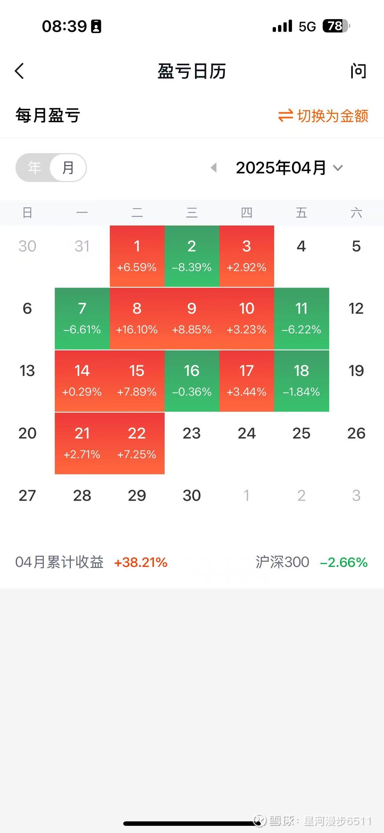 奇精机械（603677）2025年三季报简析：营收净利润同比双双增长，公司应收账款体量较大