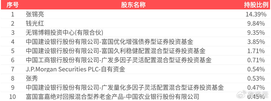 纽威股份（603699）2025年三季报简析：营收净利润同比双双增长，盈利能力上升