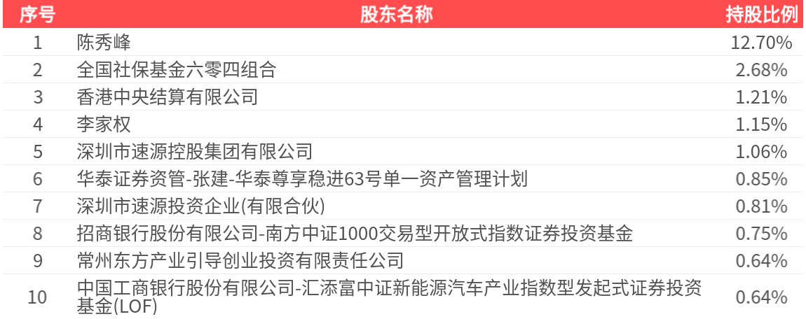 新相微（688593）2025年三季报简析：营收净利润同比双双增长，公司应收账款体量较大