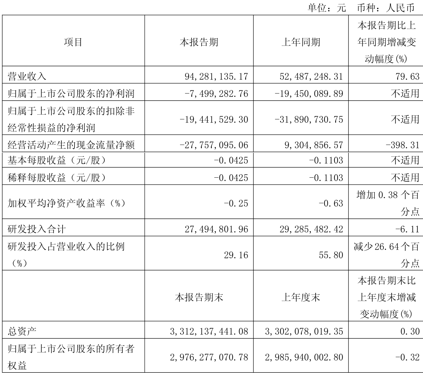 振华科技（000733）2025年三季报简析：增收不增利，公司应收账款体量较大