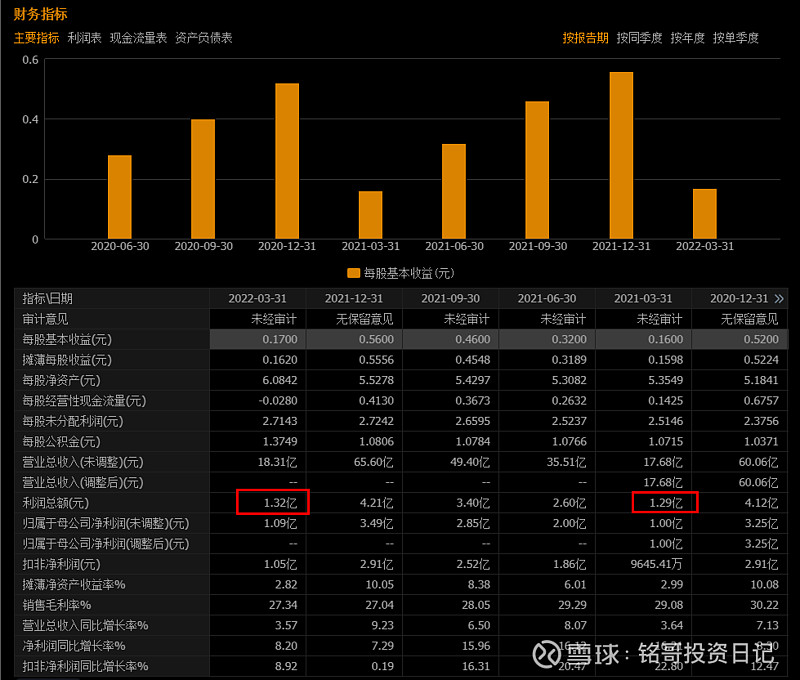 新华制药（000756）2025年三季报简析：增收不增利