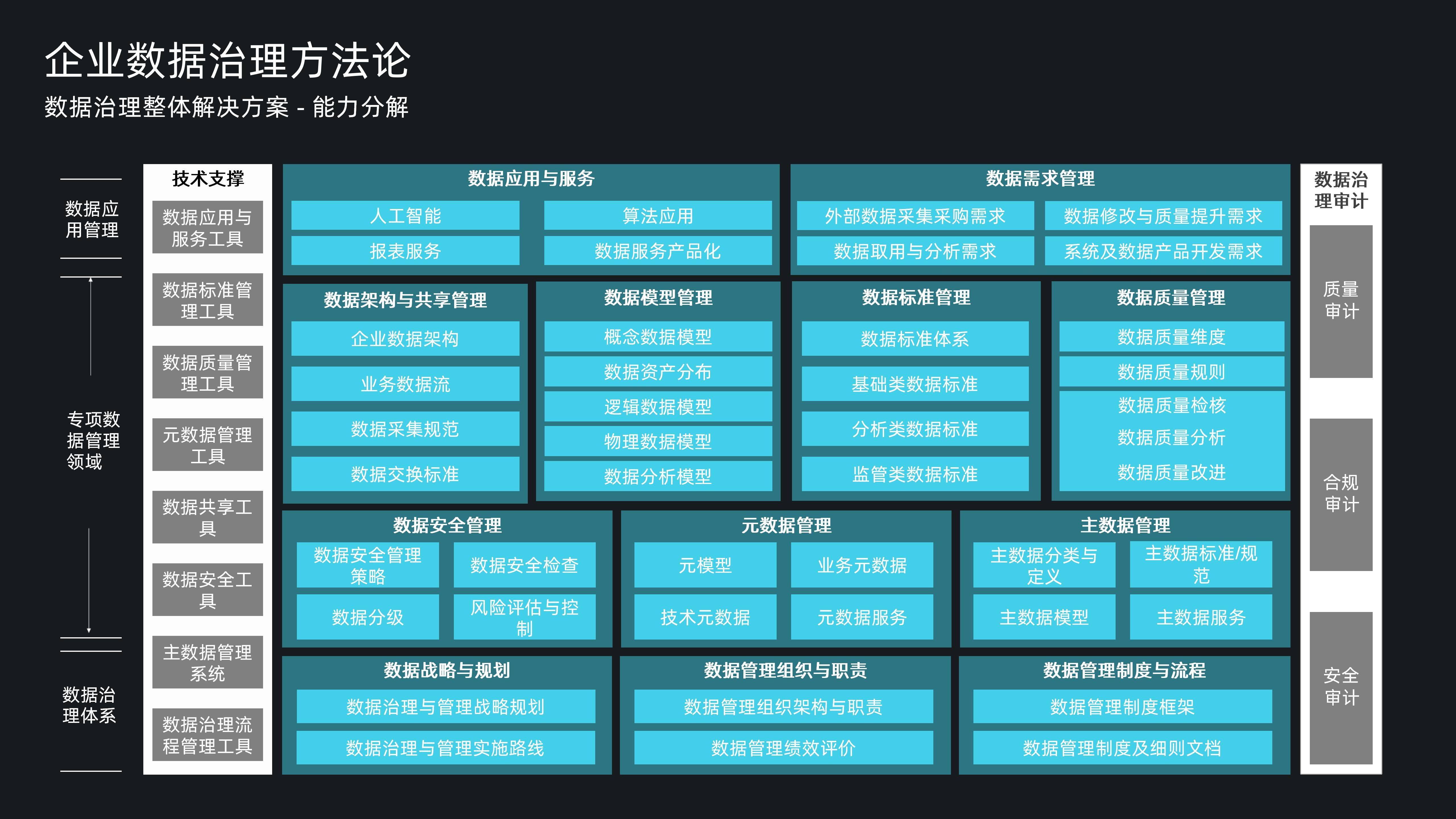 加快建设自主可控的科学数据体系