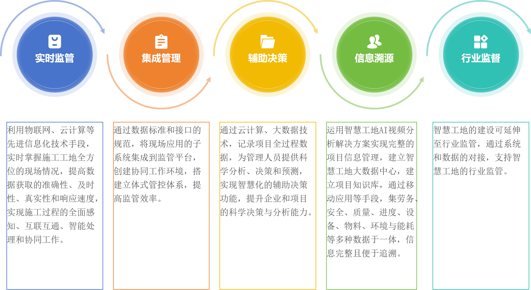 AI工具能精准预测交通事故风险
