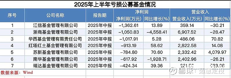 中成股份（000151）2025年三季报简析：亏损收窄，盈利能力上升