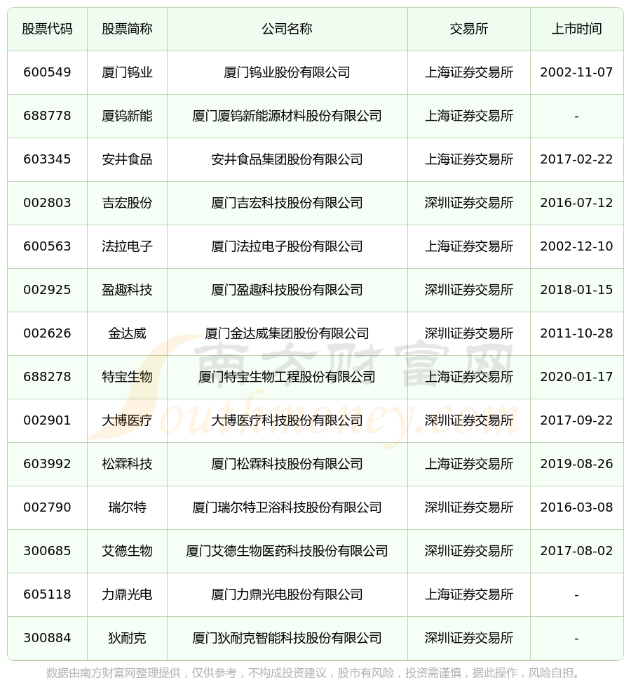 厦钨新能（688778）2025年三季报简析：营收净利润同比双双增长，盈利能力上升