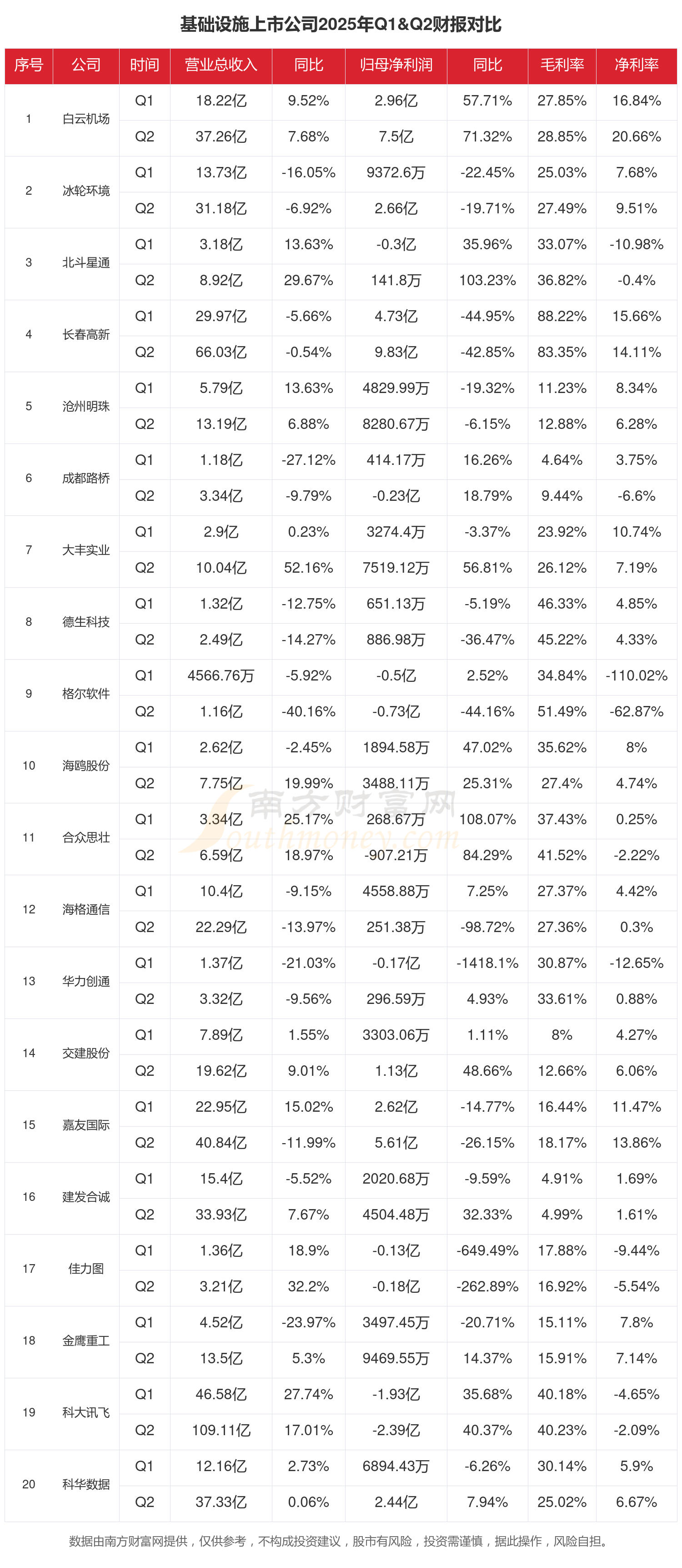 算力赛道升温 上市公司加大基础设施投入