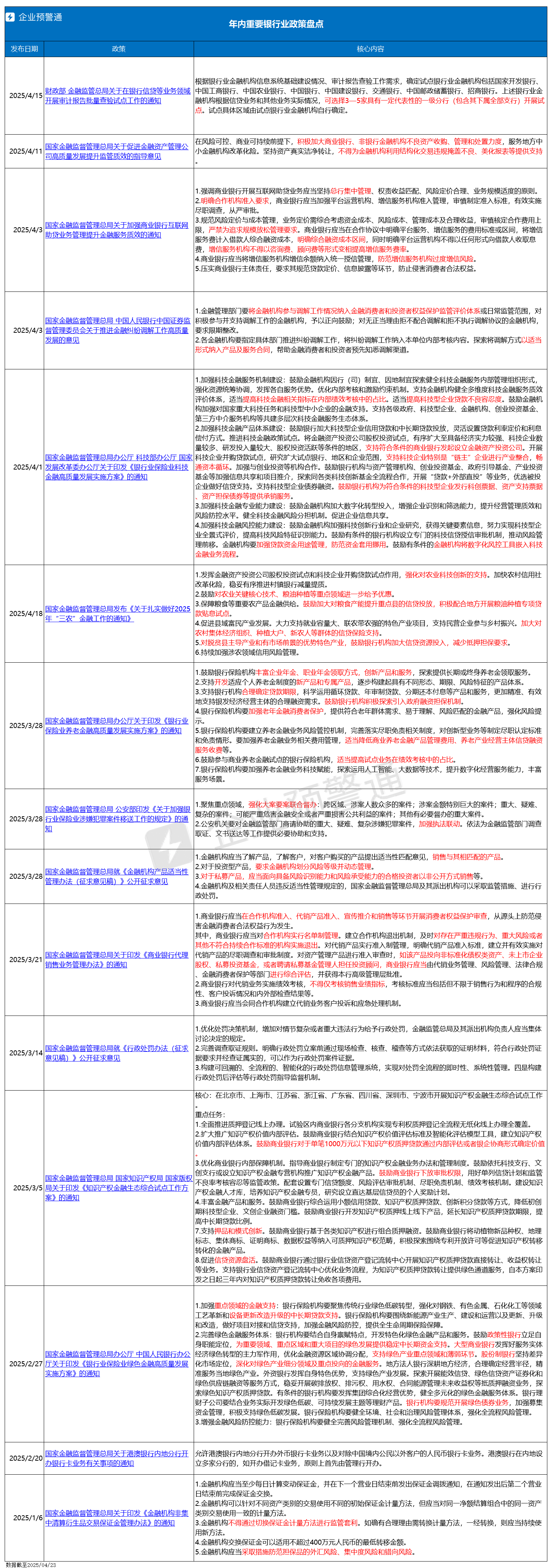 完善募集资金监管机制 交易商协会最新明确资金监管行履职要点