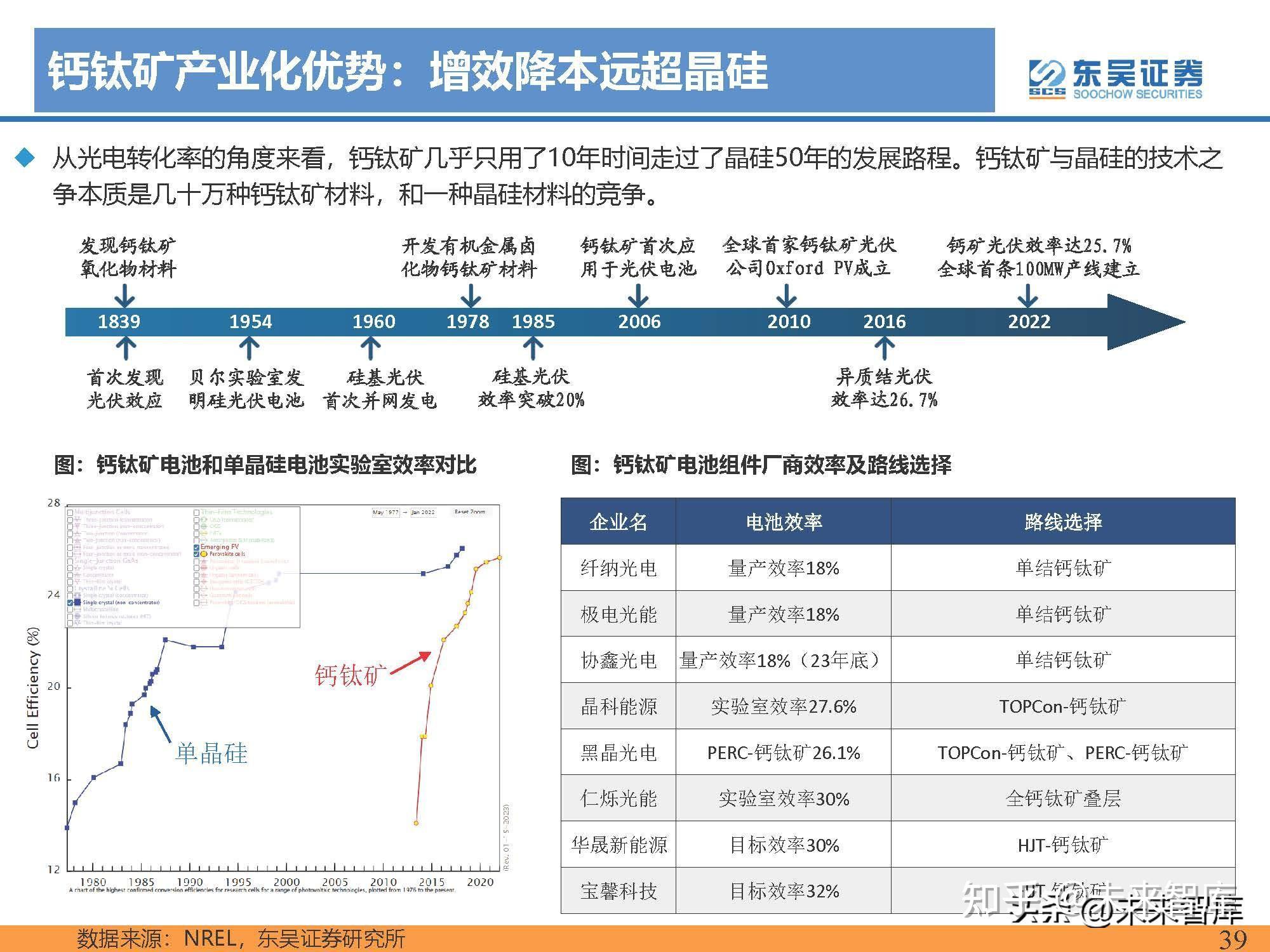 我国太赫兹探测钙钛矿光伏技术登上权威期刊《自然》