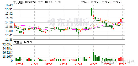 蓝盾光电：截至2025年10月20日股东人数为15508