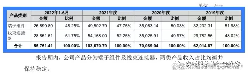 珠城科技（301280）2025年三季报简析：营收净利润同比双双增长，应收账款上升