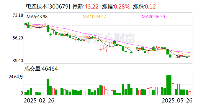 万达信息：截至2025年10月20日股东总户数58,041户