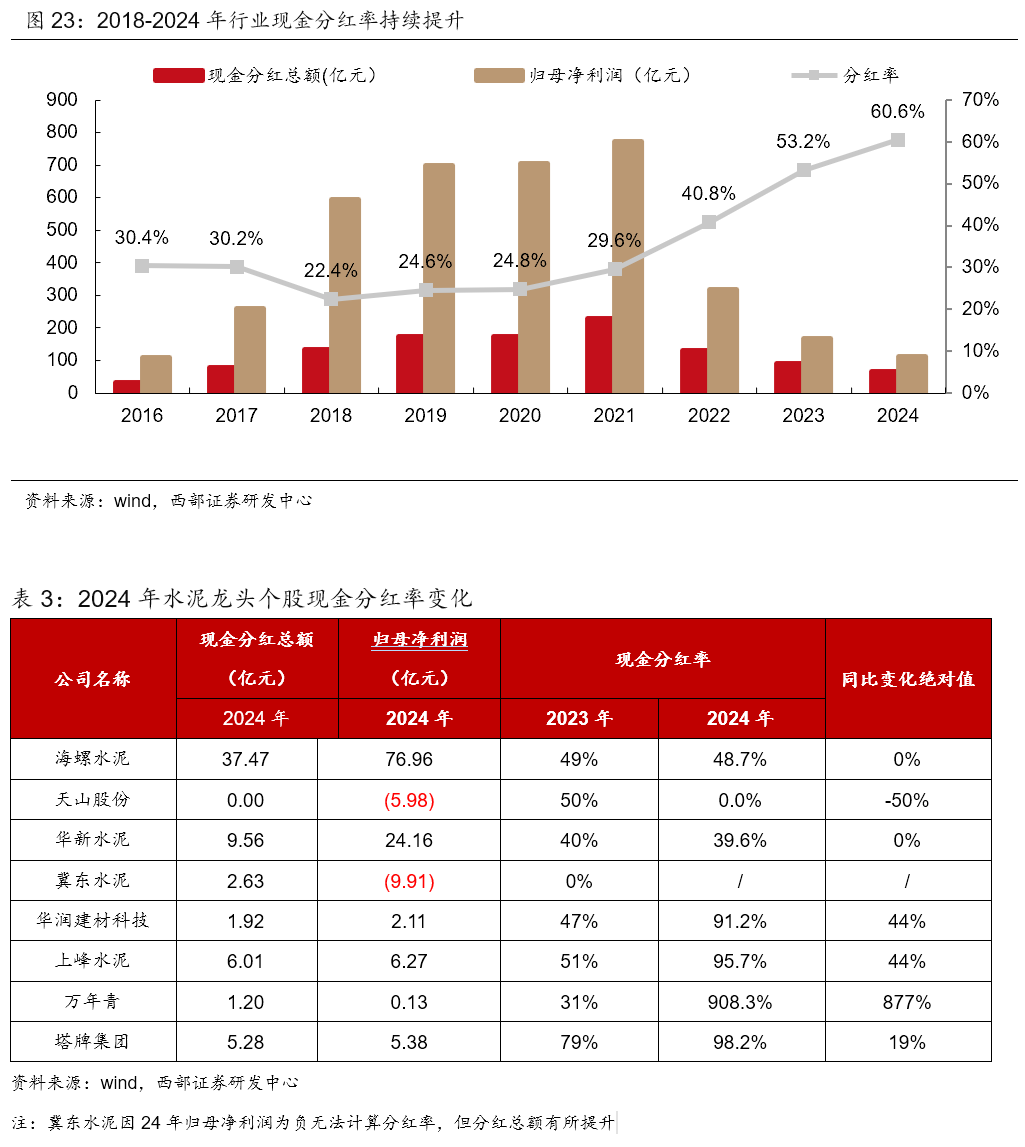 同德化工（002360）2025年三季报简析：净利润同比下降125.28%，三费占比上升明显