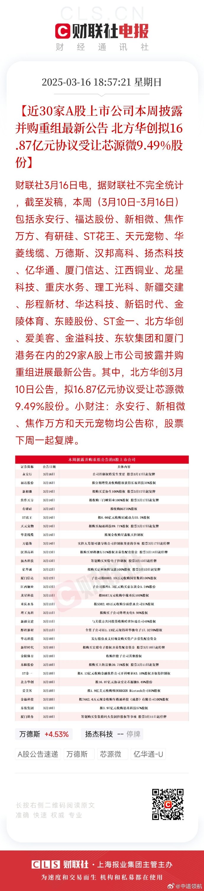 联发股份（002394）2025年三季报简析：净利润同比增长101.9%，盈利能力上升
