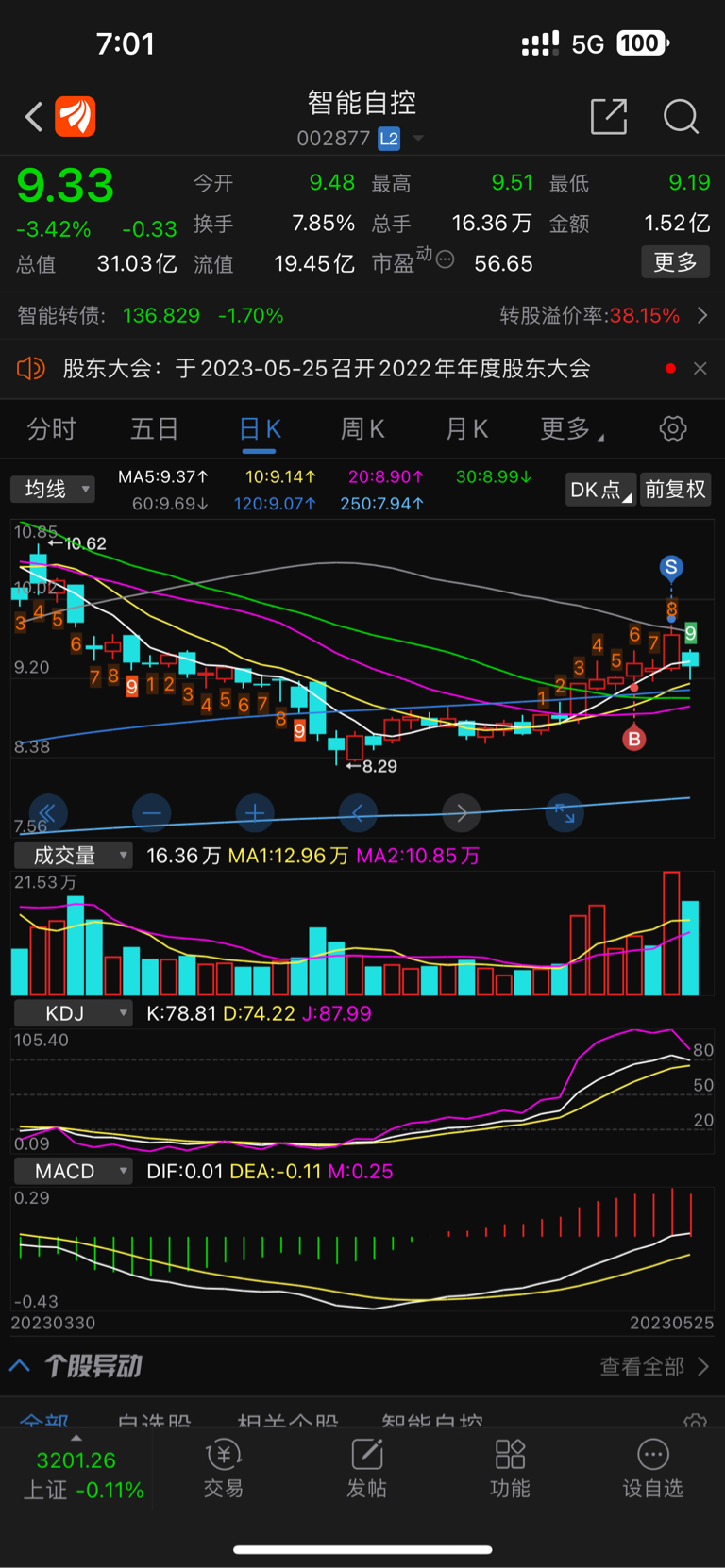 智能自控（002877）2025年三季报简析：增收不增利，公司应收账款体量较大
