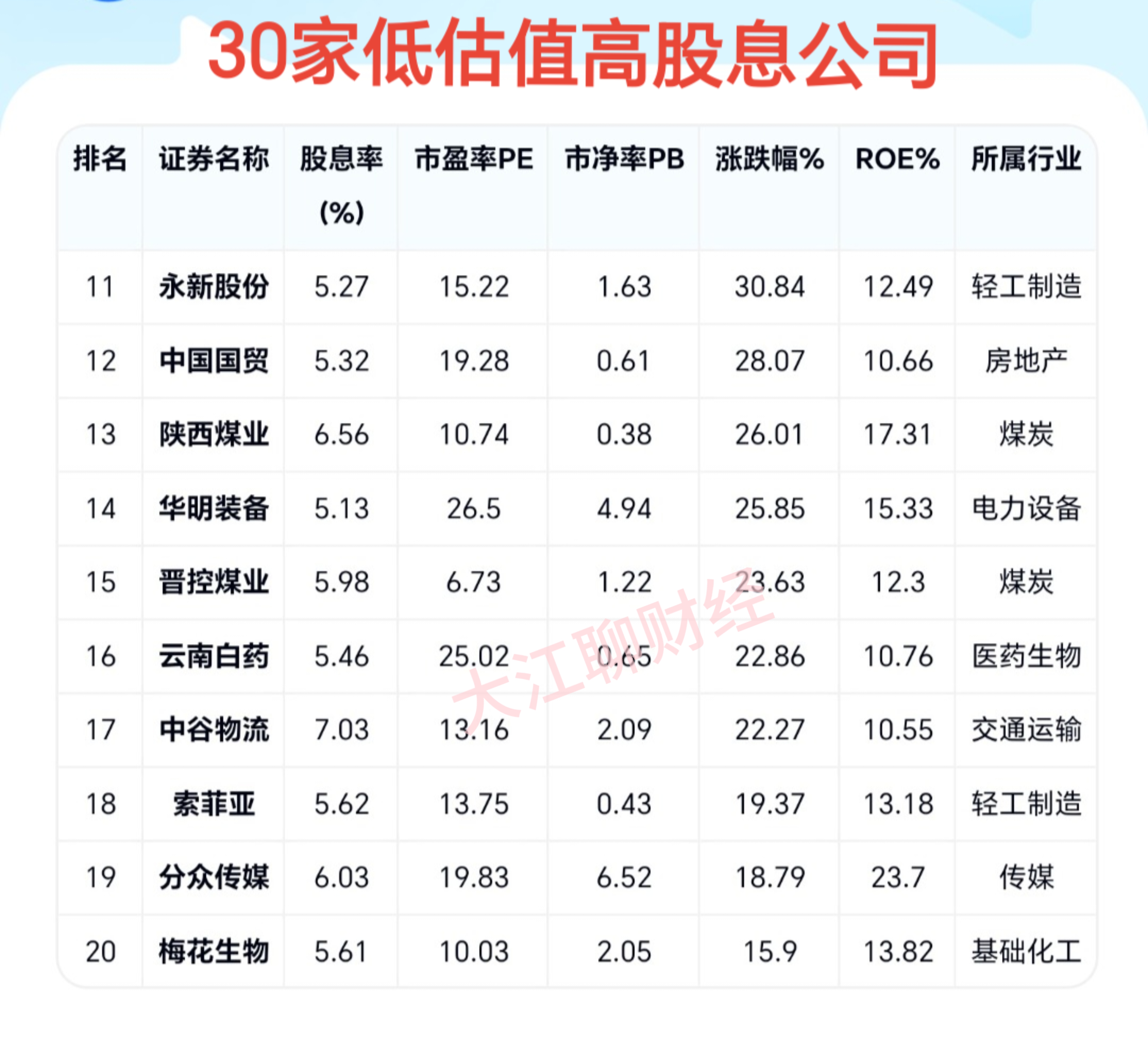 雷柏科技（002577）2025年三季报简析：净利润同比下降76.03%，三费占比上升明显