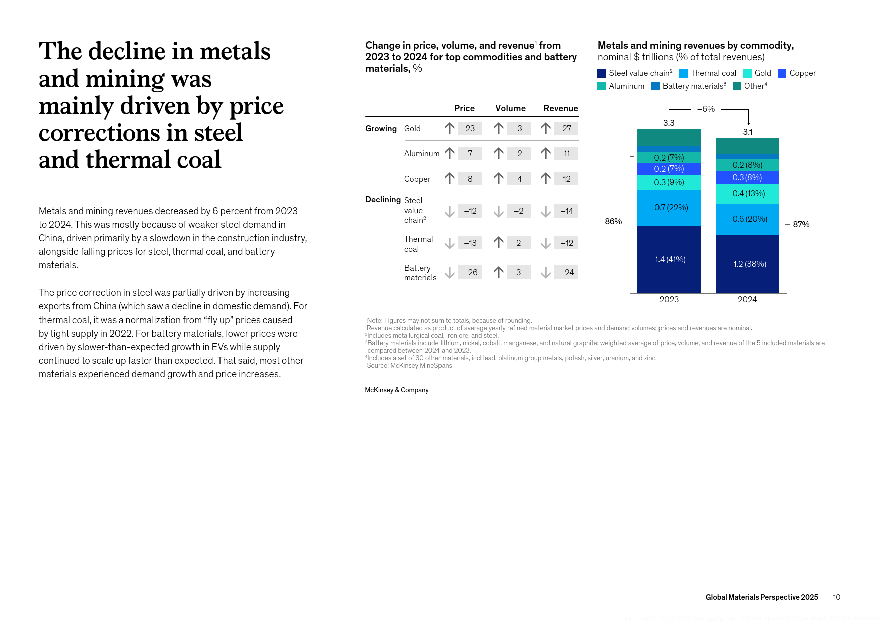 尽管新兴市场外国直接投资普遍下滑,麦肯锡仍将智利作为投资战略要地