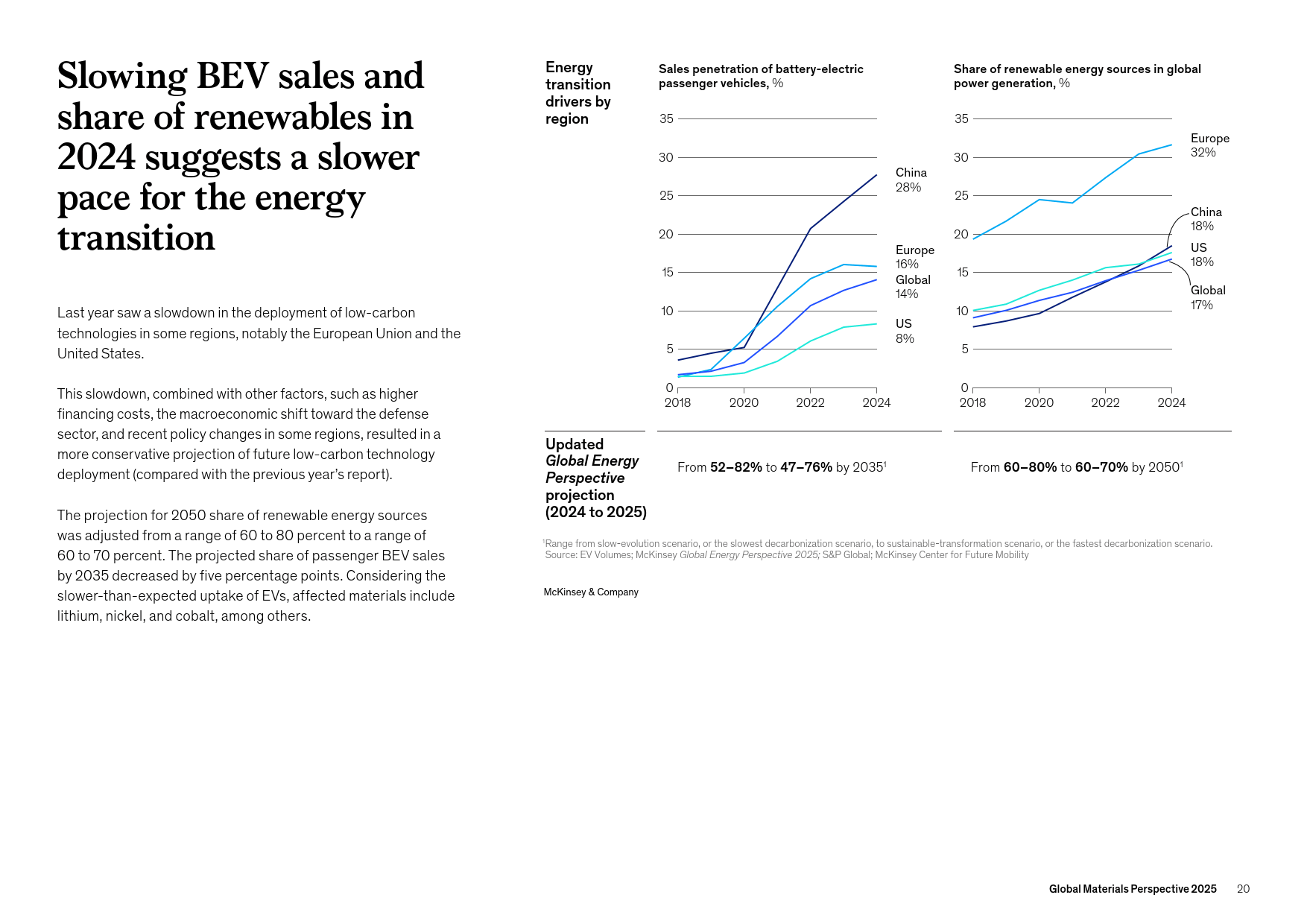 尽管新兴市场外国直接投资普遍下滑,麦肯锡仍将智利作为投资战略要地