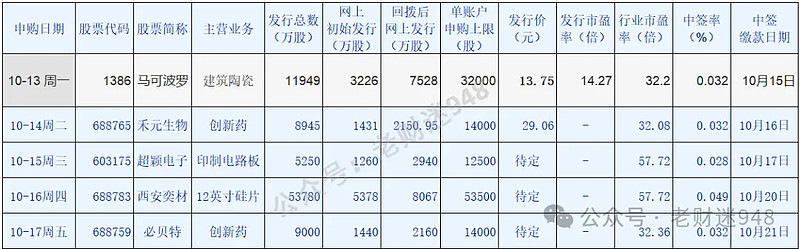 股债“跷跷板”效应蔓延 近三月REITs八成产品下跌 业内提示两大风险