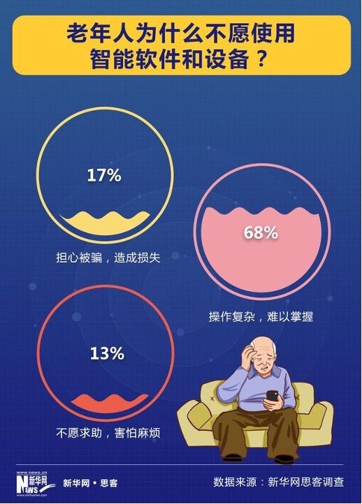 滴滴助老打车累计服务2.65亿次 科技助力银发族跨越“数字鸿沟”