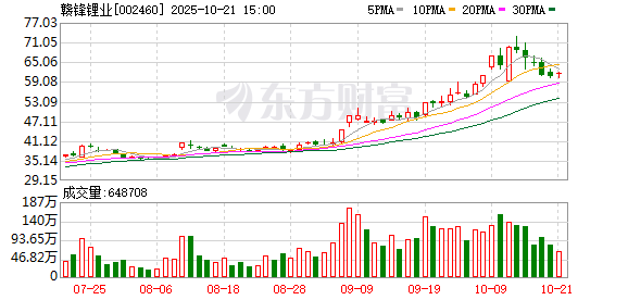易点天下：截至2025年10月20日股东共52645户