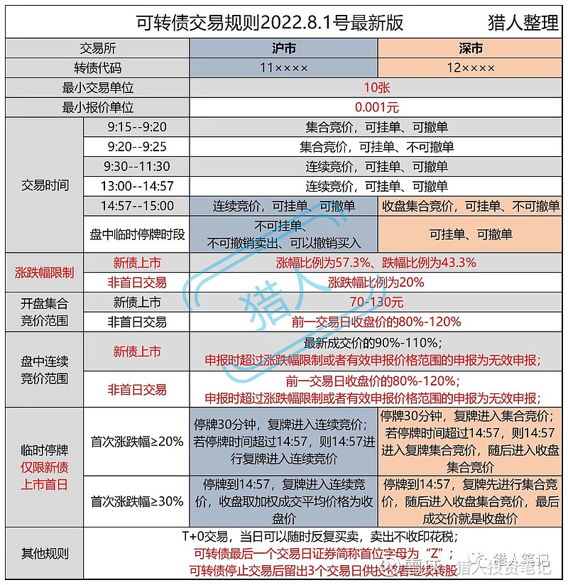 上交所受理两单科创可转债 激活服务中小科技企业新工具