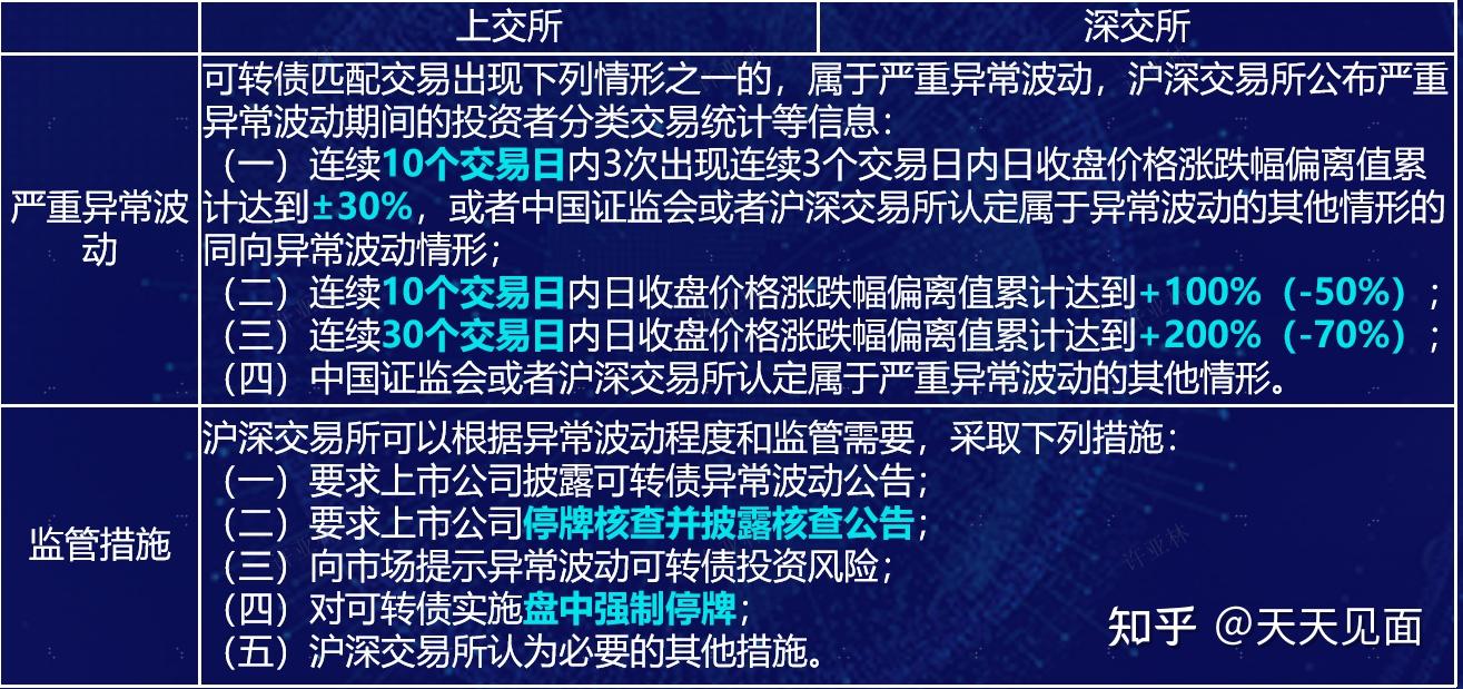 上交所受理两单科创可转债 激活服务中小科技企业新工具