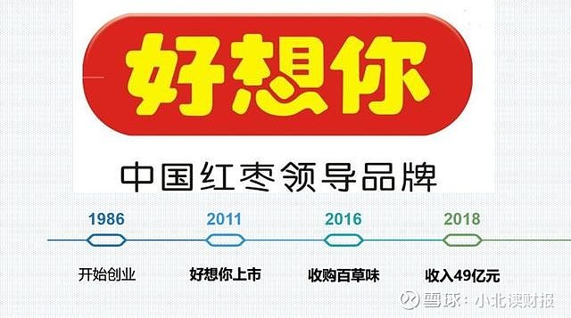 好想你(002582)2025年三季报简析:亏损收窄,盈利能力上升
