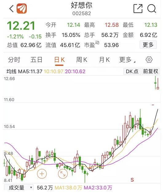 好想你(002582)2025年三季报简析:亏损收窄,盈利能力上升