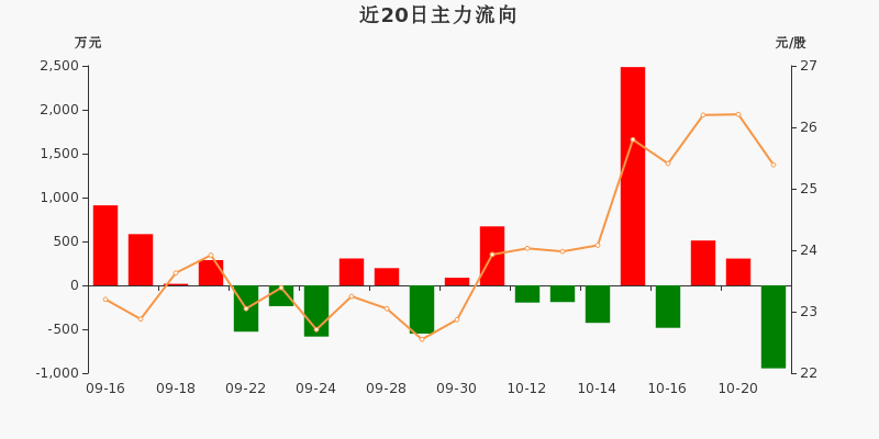 凌霄泵业(002884)2025年三季报简析:营收净利润同比双双增长