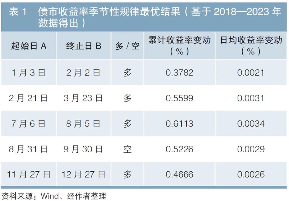 债市日报：10月30日