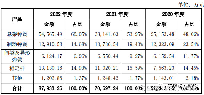 华纬科技：四季度订单量充足，经营状况良好