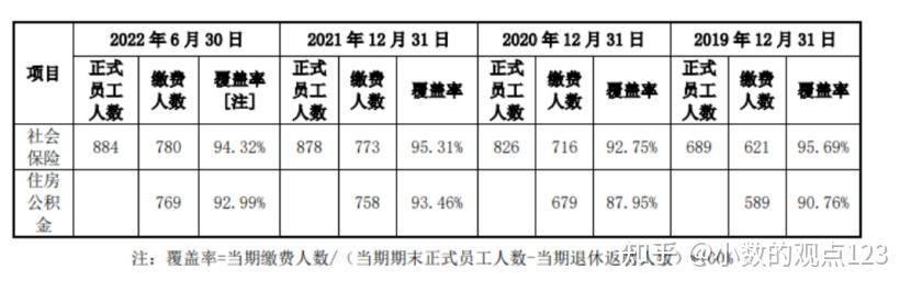 华纬科技：四季度订单量充足，经营状况良好