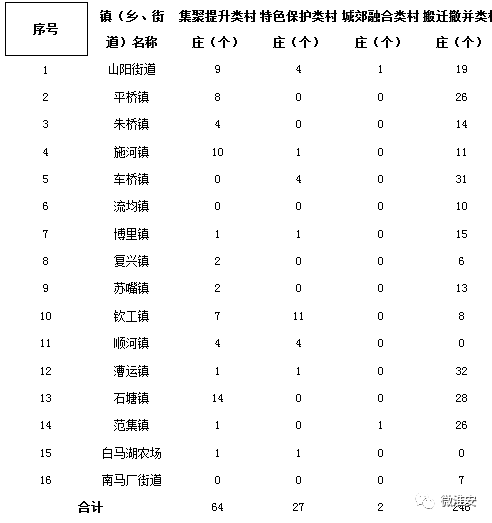 大禹节水：控股淮安设计院完善业务布局
