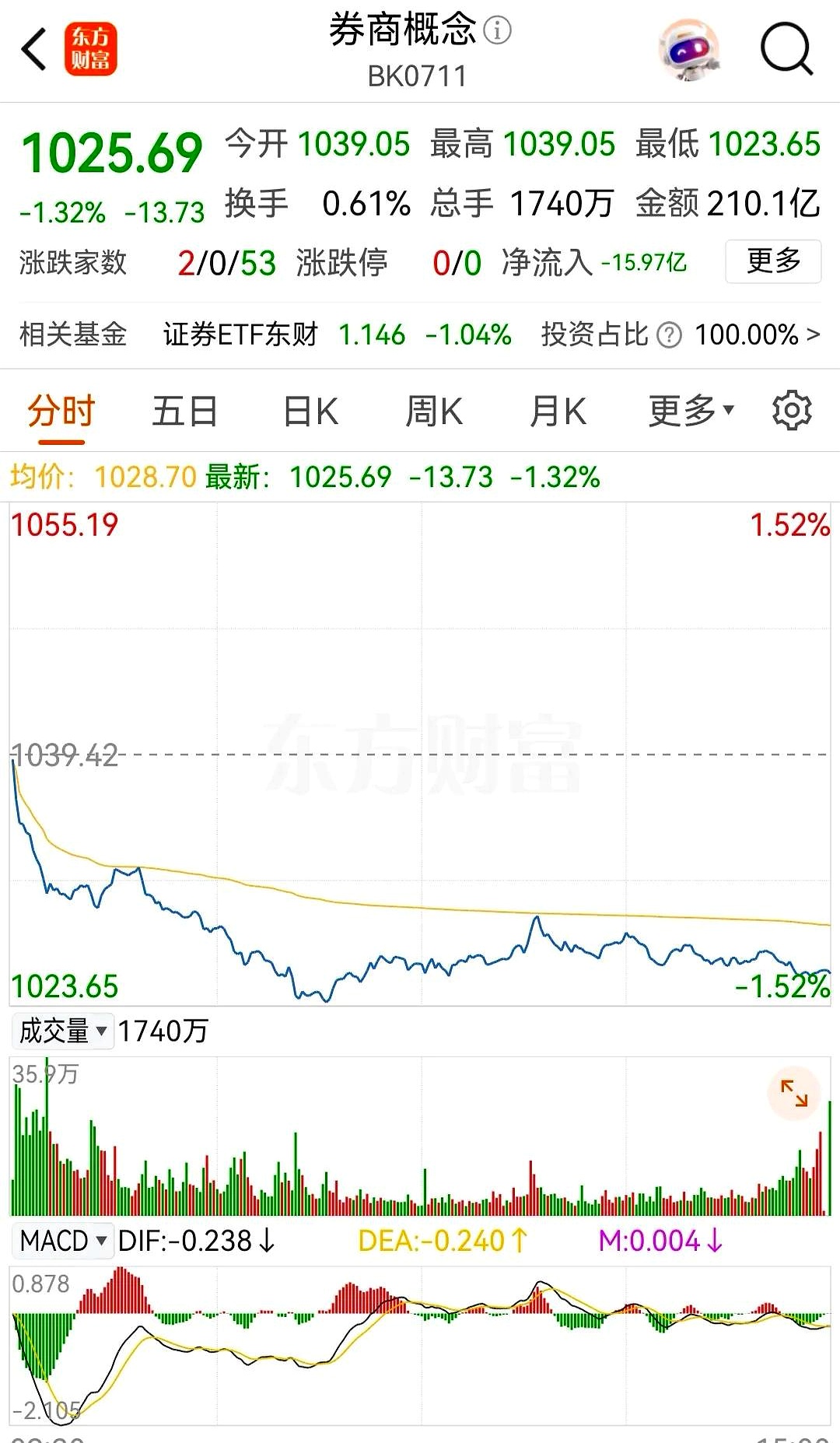 翱捷科技(688220.SH)：前三季度净亏损3.27亿元