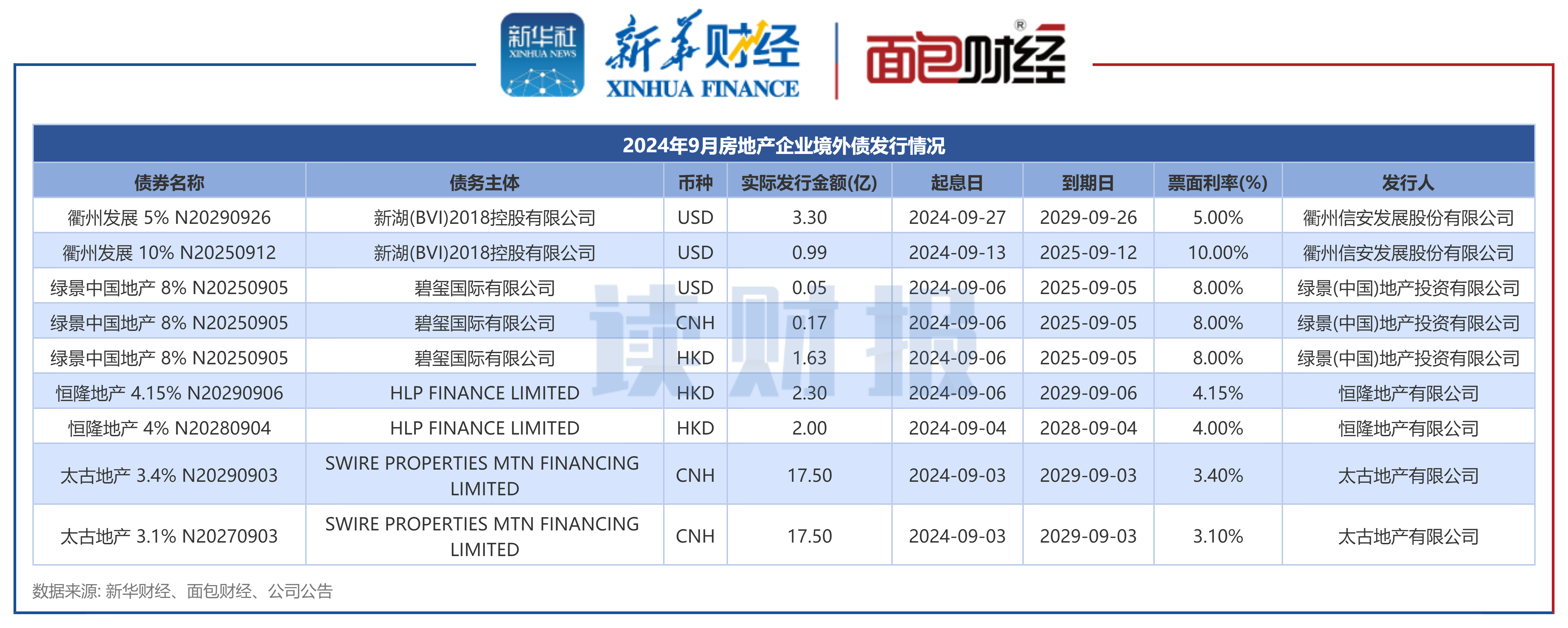 复星联合健康保险前三季度揽收保费68.64亿,认购“复星系”0.9亿公司债