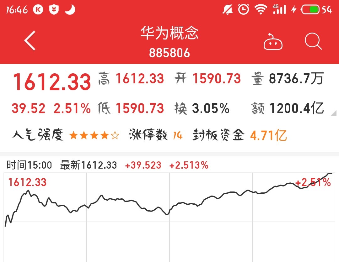瑞丰光电（300241）2025年三季报简析：营收净利润同比双双增长，应收账款上升