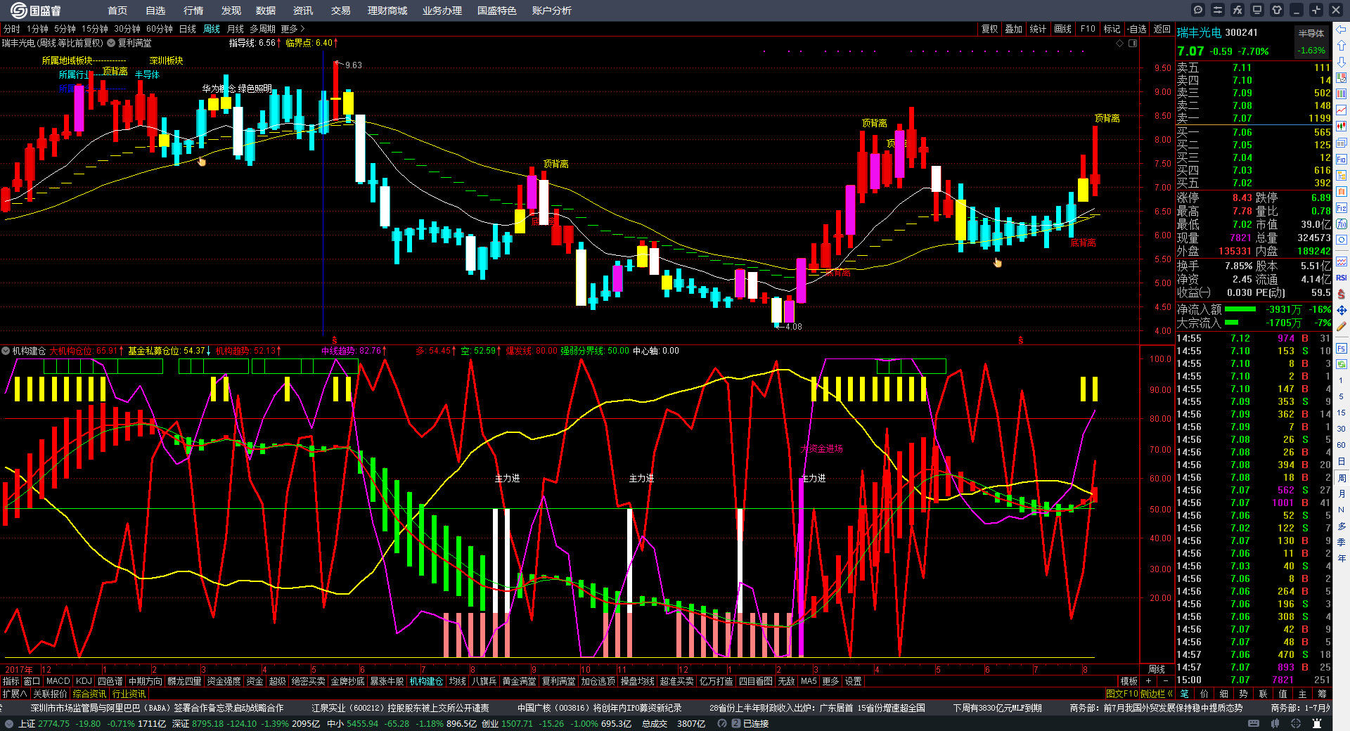 瑞丰光电（300241）2025年三季报简析：营收净利润同比双双增长，应收账款上升