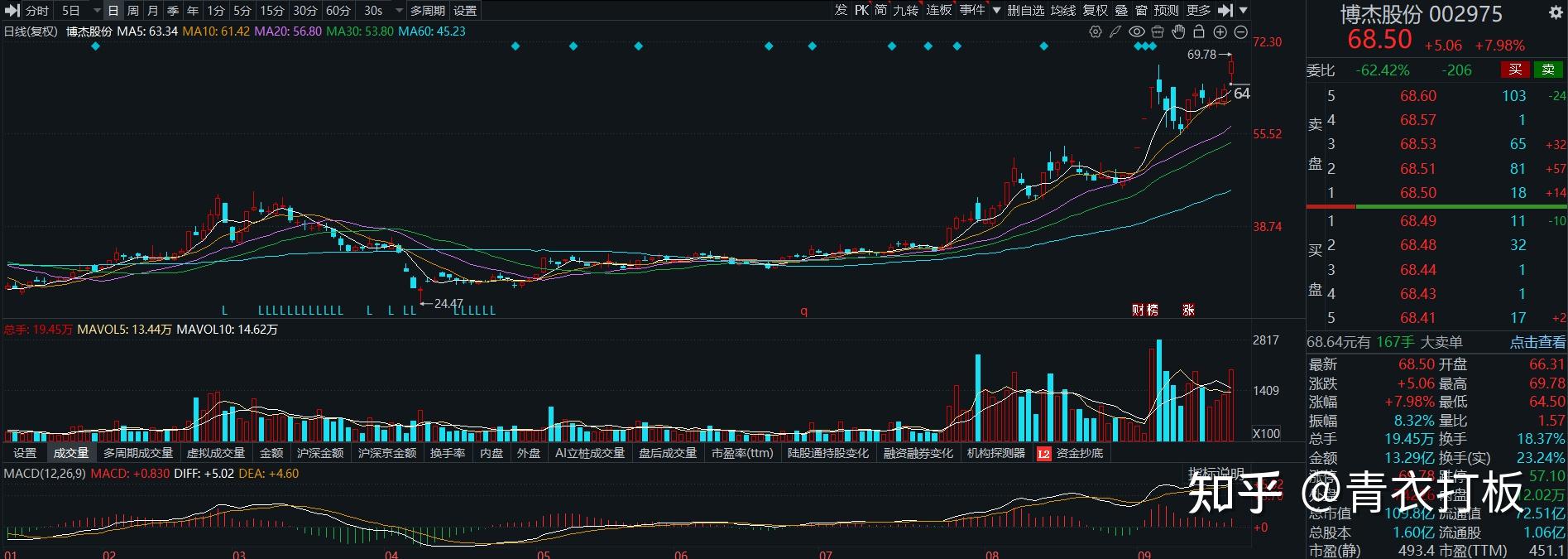 博杰股份（002975）2025年三季报简析：营收净利润同比双双增长，存货明显上升