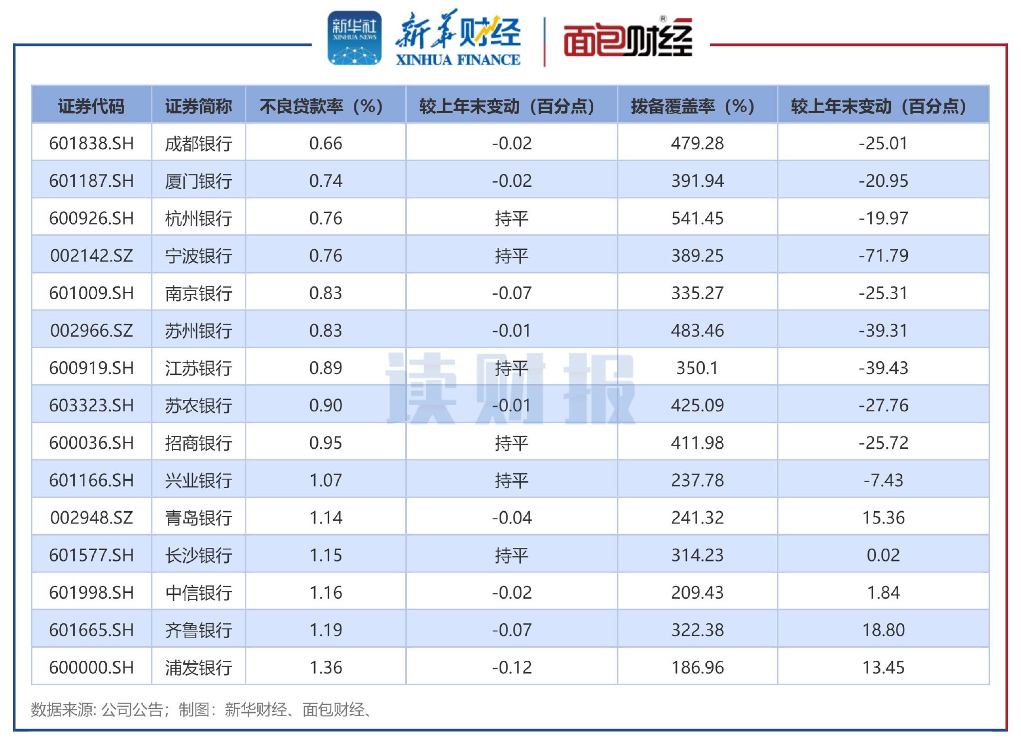 天禾股份（002999）2025年三季报简析：净利润同比增长234.88%，盈利能力上升