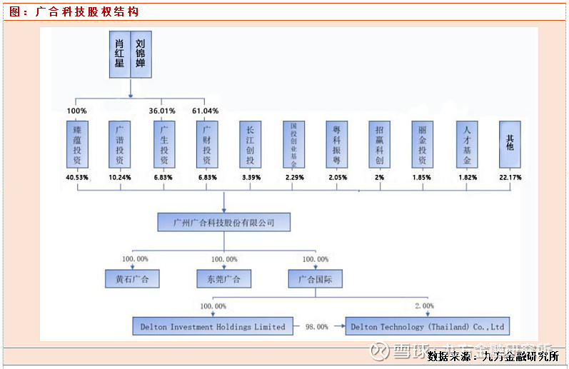 红板科技冲击IPO：中高端PCB市场容量有限，20亿扩产如何消化待考