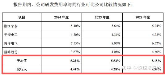 红板科技20亿募资扩产能：“掏空式分红”超7亿，应收账款持续大增
