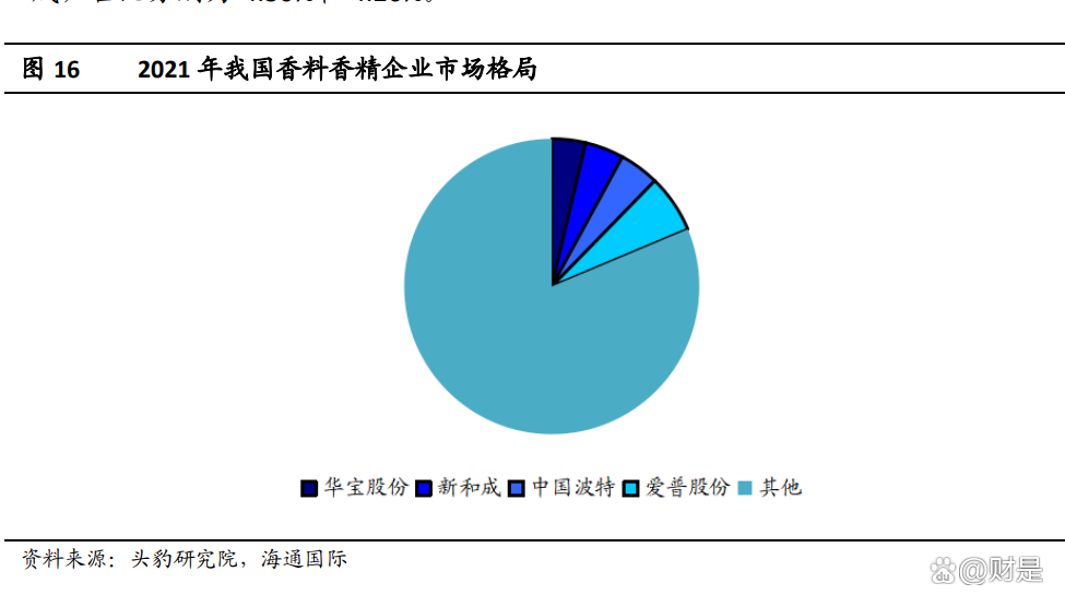 亚香股份：世索科复产预计不改市场格局
