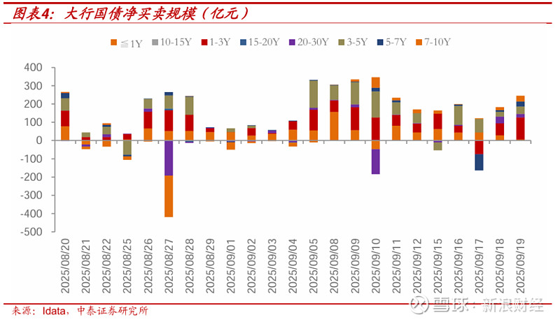 人民银行：9月债券市场共发行各类债券81027.8亿元