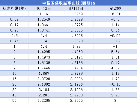 人民银行：9月债券市场共发行各类债券81027.8亿元