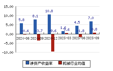 冰轮环境（000811）2025年三季报简析：净利润同比下降9.68%，公司应收账款体量较大