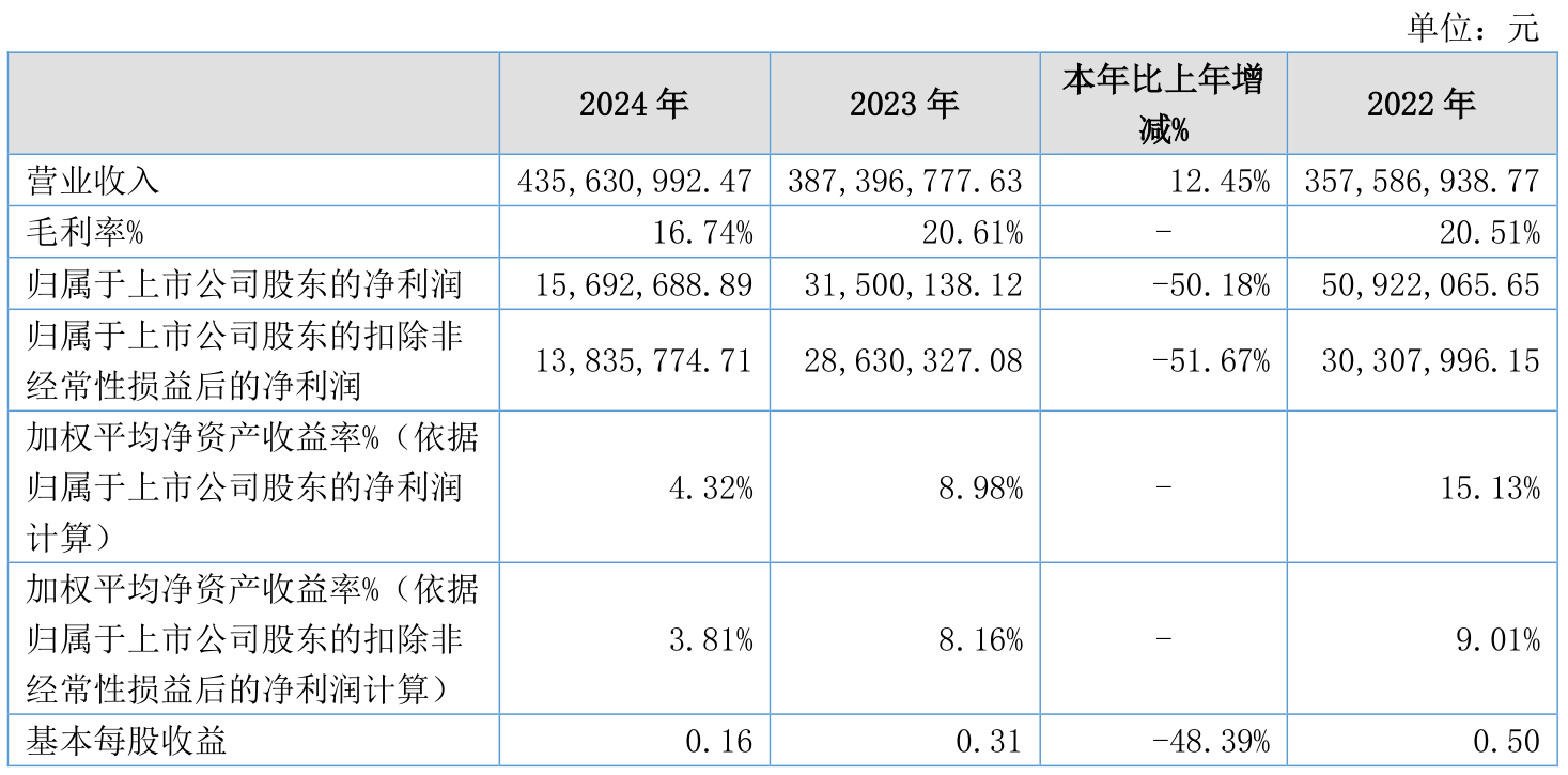 中科三环（000970）2025年三季报简析：净利润同比增长314.8%，盈利能力上升